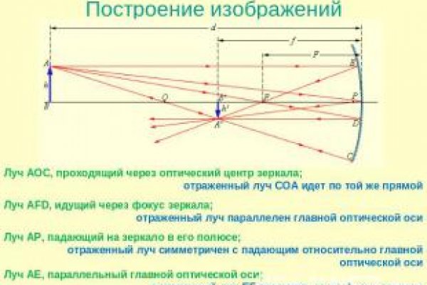 Блэкспрут сайт в тор браузере ссылка онион