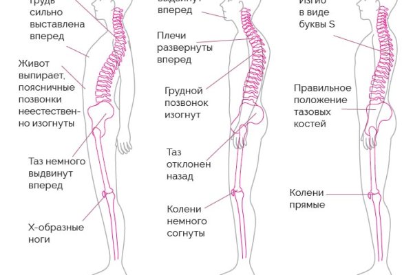 Блэкспрут нарко магазин android