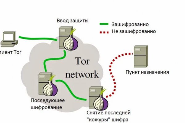 Ссылка на mega тор