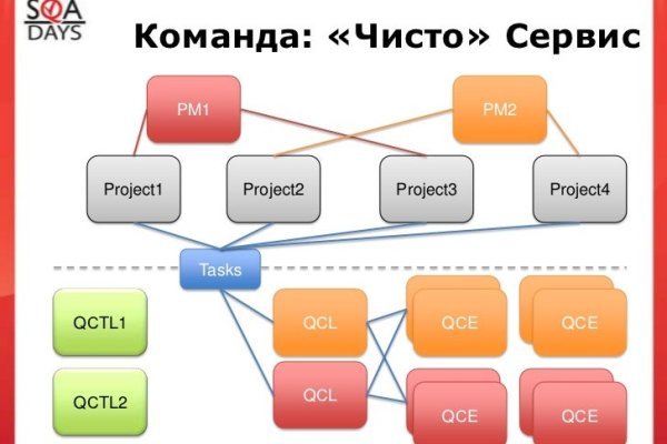 Омг торговая площадка найти тор ссылку