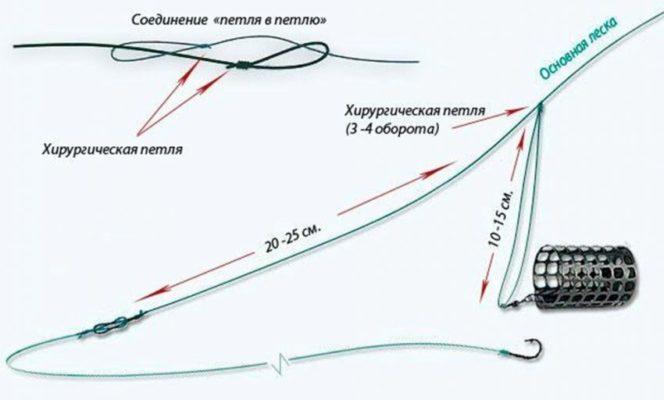 Регистрация на кракен