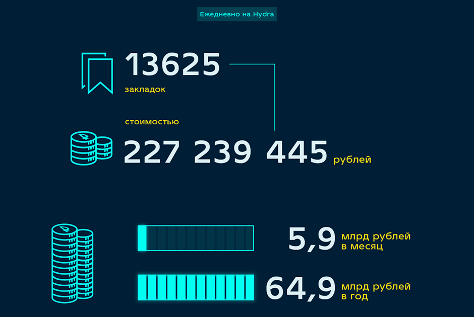 Кракен адрес тор